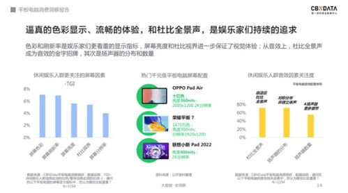 软硬件齐发力,千元级平板电脑的天花板在哪 CBNData报告