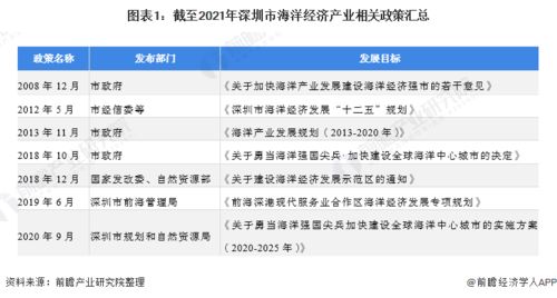 2021年深圳市海洋经济产业市场现状及发展趋势分析, 十四五 期间重点发展五大涉海领域